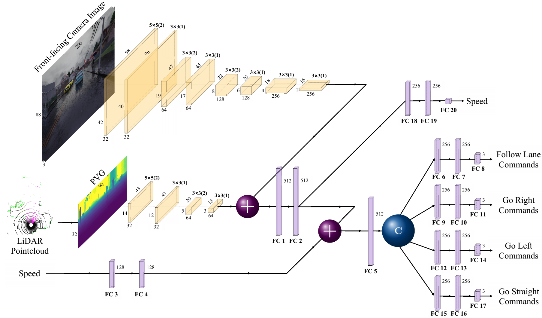 Work Zones Algorithm